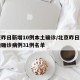 北京昨日新增10例本土确诊/北京昨日新增本地确诊病例31例名单