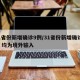 31省份新增确诊9例/31省份新增确诊9例 均为境外输入