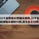 【31个省新增46例确诊病例,31个省区市新增确诊病例55例,其中本土30例】