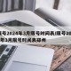 限号2024年3月限号时间表/限号2024年3月限号时间表郑州