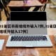 【31省区市新增境外输入7例,31省区市新增境外输入17例】