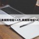 【美国新增超3.6万,美国新增超54万】