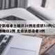 辽宁新增本土确诊26例无症状53例/辽宁新增确诊2例 无症状感染者3例