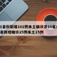 31省份新增102例本土确诊涉15省/31省新增确诊25例本土15例