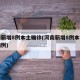 河南新增8例本土确诊(河南新增8例本土确诊病例)