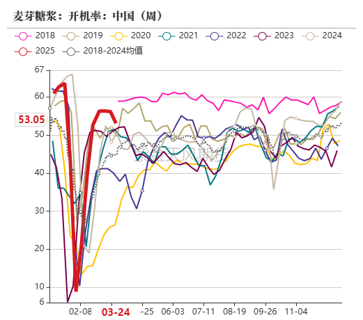 玉米：上量持续  盘面回调