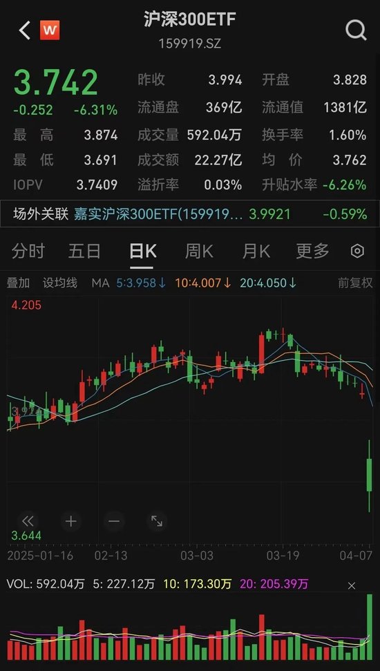 神秘大资金出手！多只宽基ETF成交额猛增