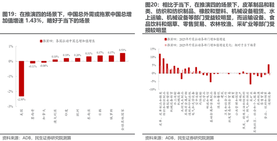 民生策略：“两个太阳”的割裂加剧，中国制造业在全球的优势值得重视