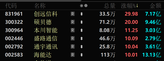A股尾盘，突然批量涨停！“11天10板”大牛股发声